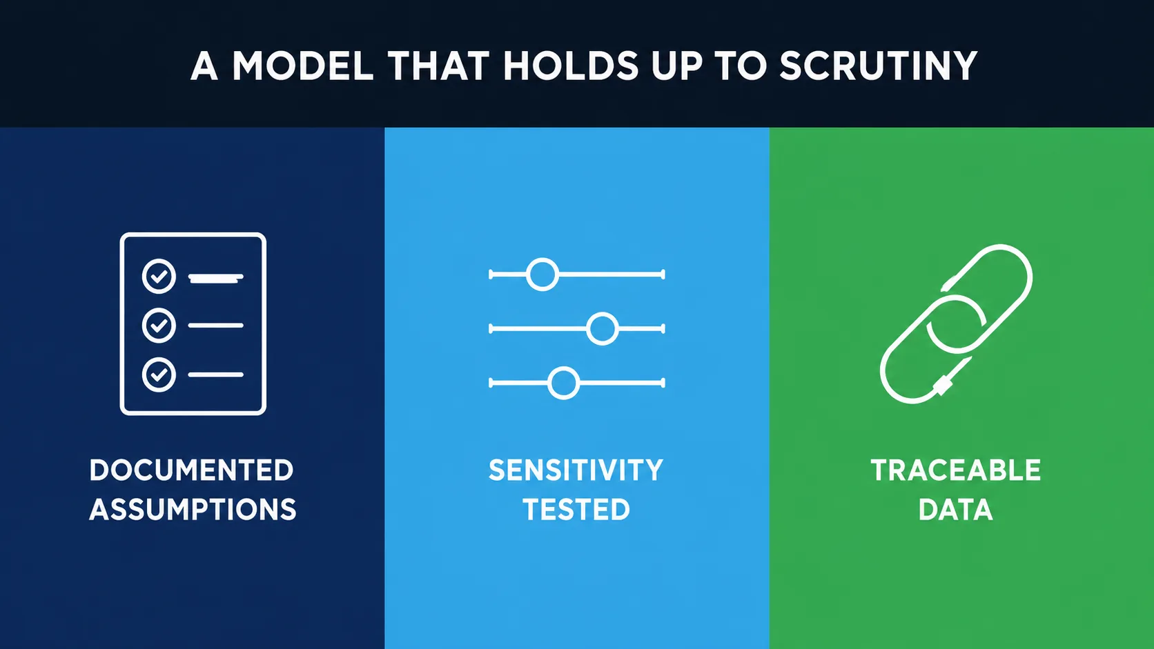 Three-panel framework diagram showing the three characteristics of a lifecycle cost model that holds up to scrutiny: documented assumptions, sensitivity tested and traceable data.