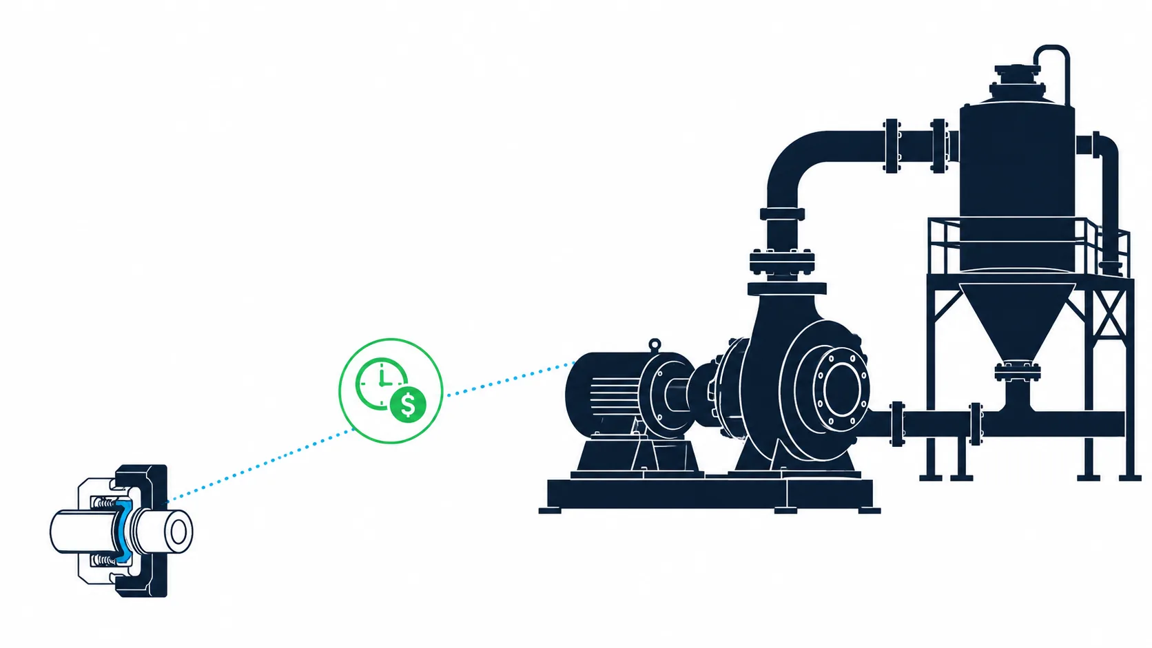 A small spare part connected by a dotted line to a much larger industrial asset silhouette, with a clock-and-dollar consequence marker between them, representing the gap between a part's cost and the cost of its absence.