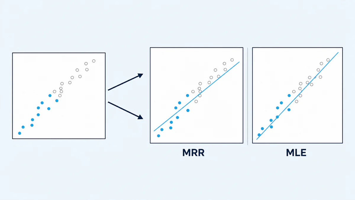 A single scatter of failure and suspension data points branches into two fitted Weibull lines at slightly different slopes, one labelled MRR and one labelled MLE, illustrating that two legitimate estimation methods can read the same data differently.