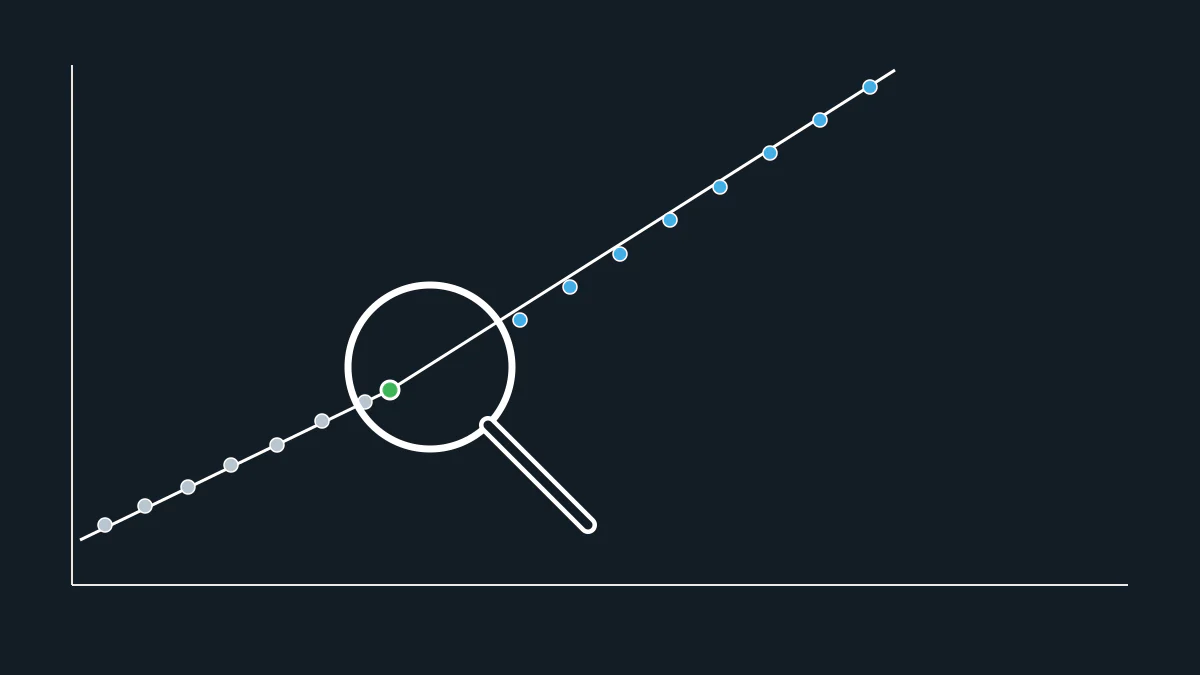 A Weibull plot with two point clusters meeting at a visible corner, magnified to draw attention to the bend.